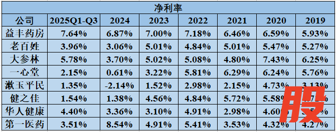 资料来源:上市公司年报