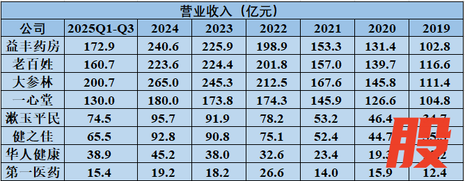 资料来源:上市公司年报