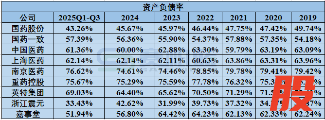 资料来源：上市公司年报