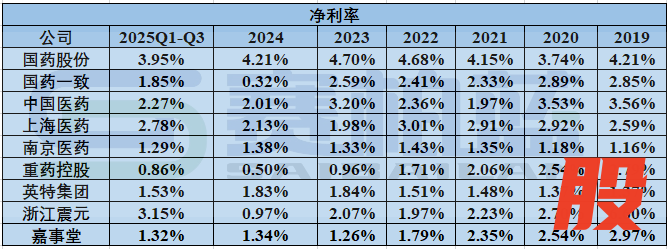 资料来源:上市公司年报