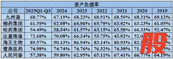 资料来源：上市公司年报