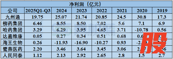 资料来源：上市公司年报