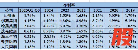 资料来源:上市公司年报