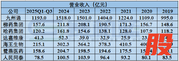 资料来源:上市公司年报