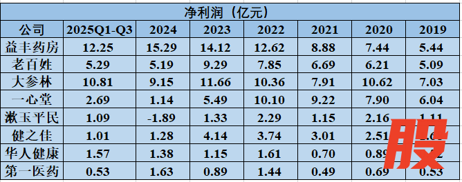 资料来源：上市公司年报