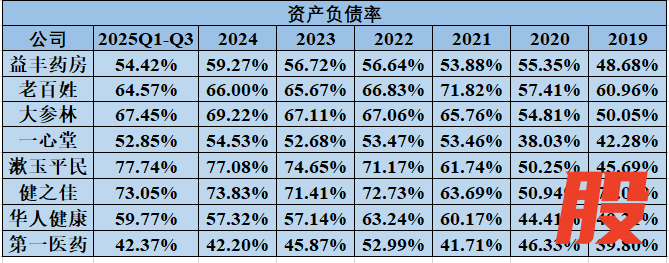 资料来源：上市公司年报