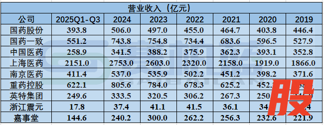 资料来源:上市公司年报