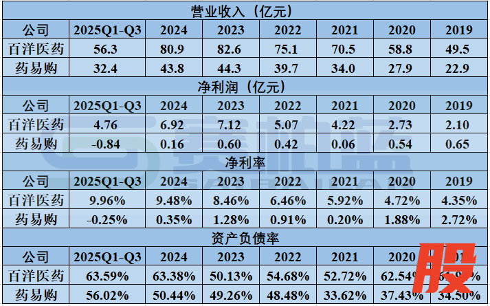 资料来源：上市公司年报