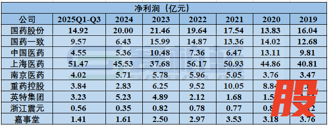 资料来源：上市公司年报