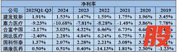 资料来源:上市公司年报