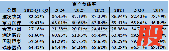 资料来源：上市公司年报
