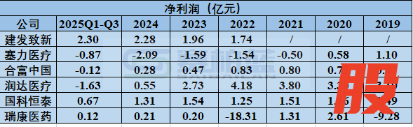 资料来源：上市公司年报