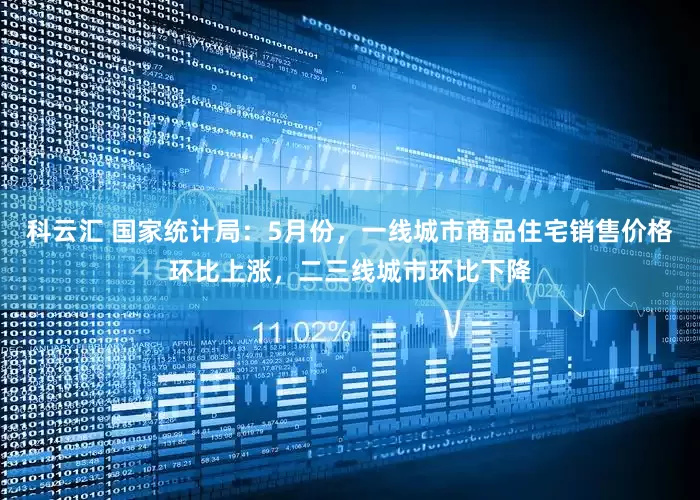 科云汇 国家统计局：5月份，一线城市商品住宅销售价格环比上涨，二三线城市环比下降
